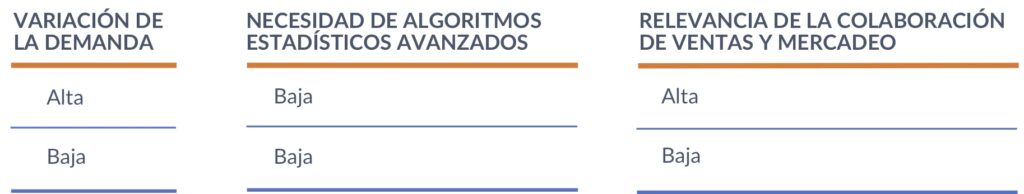 Los algoritmos estadísticos sofisticados son menos relevantes que la colaboración de las áreas que conocen mejor el mercado